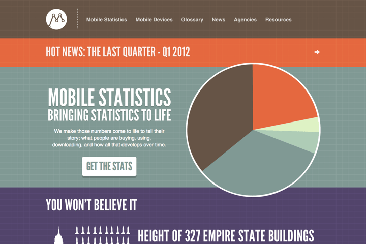 Mobile Statistics website preview